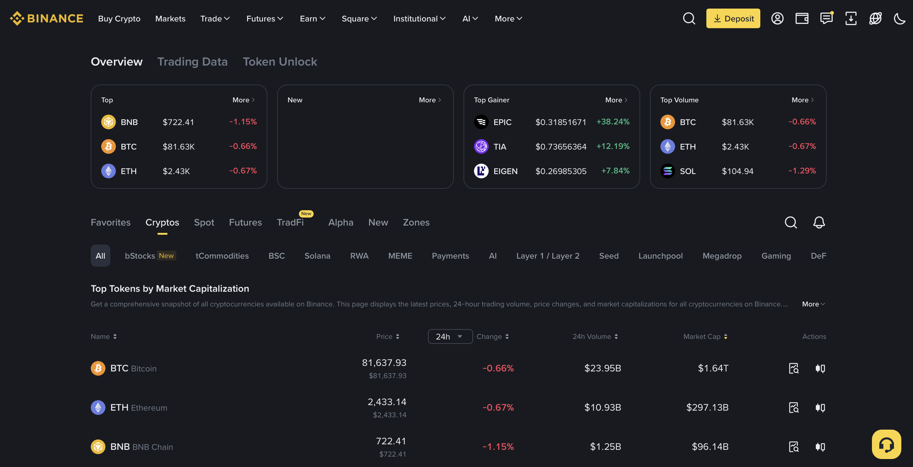 binance preview