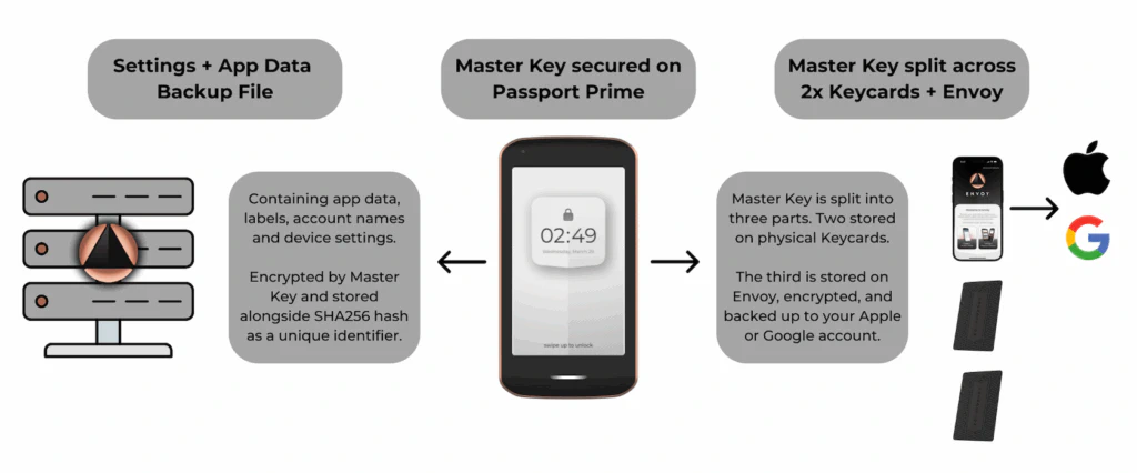 passport prime set up