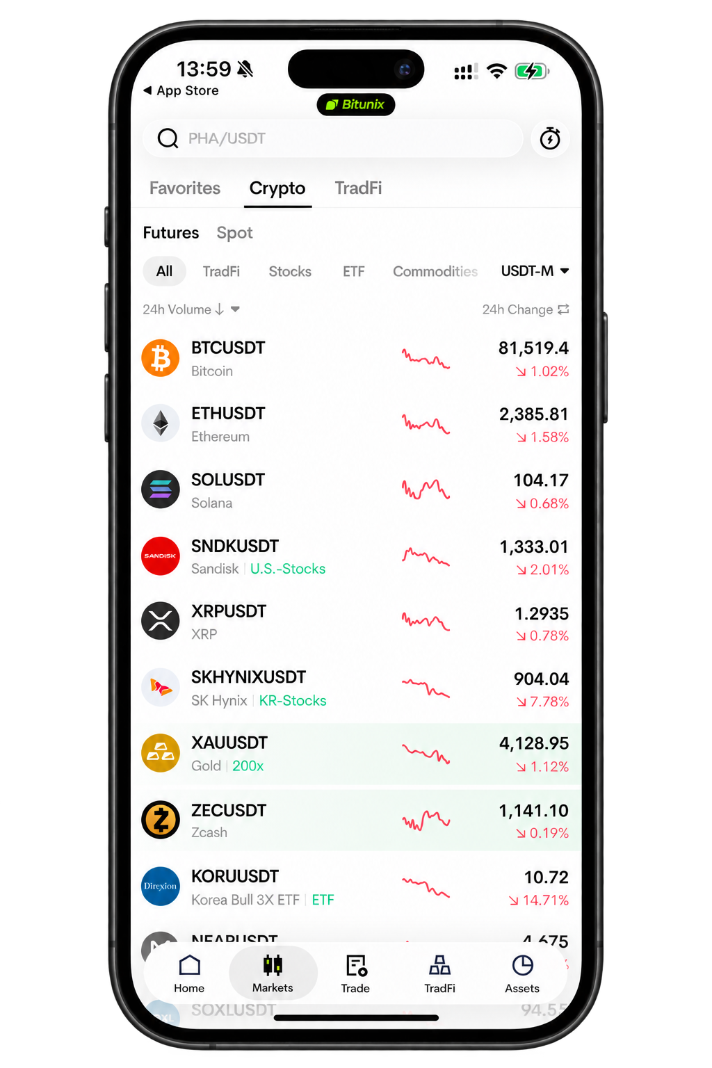 bitunix mobile app experience