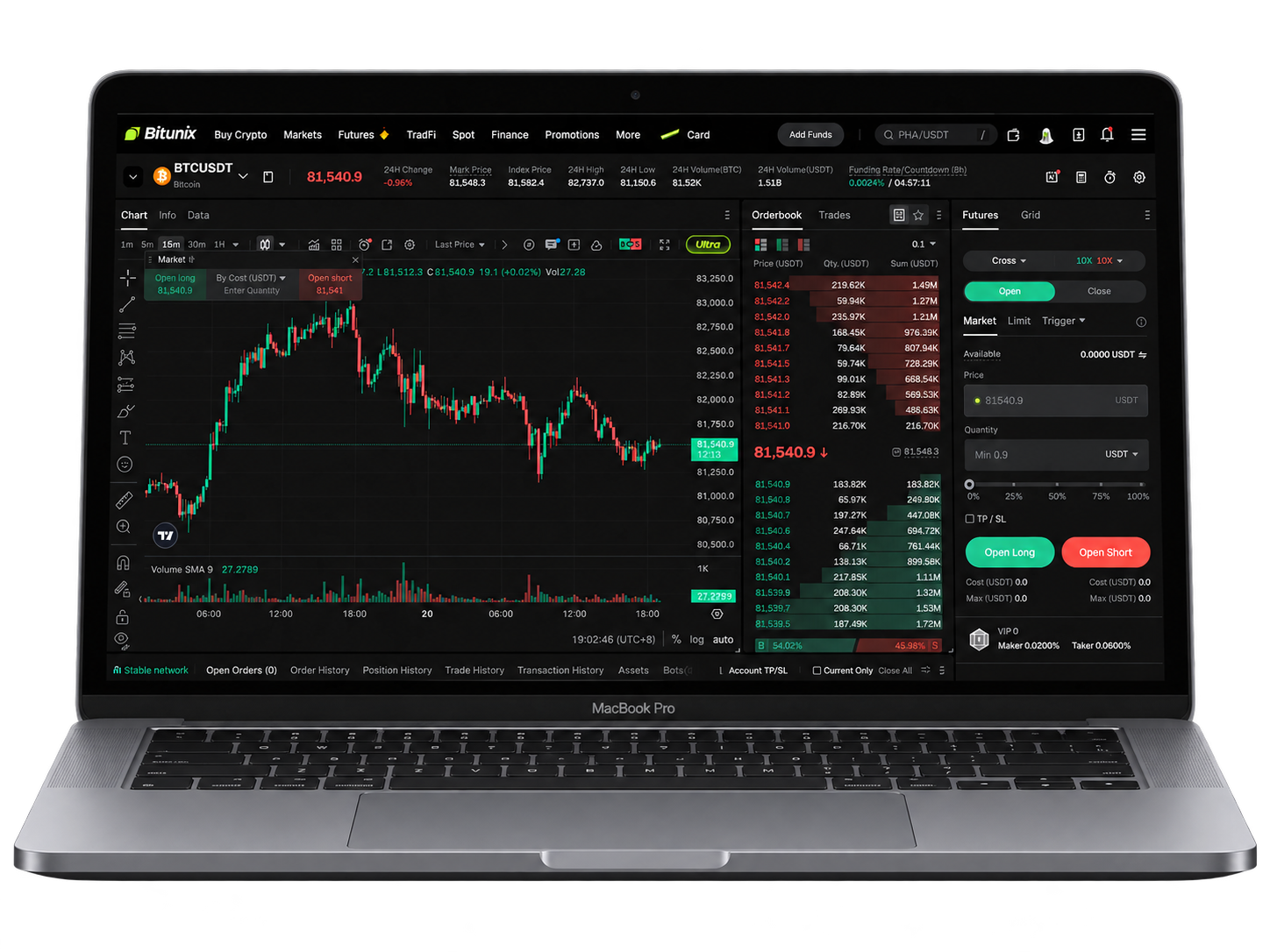 bitunix crypto derivatives exchange preview and experience 2026