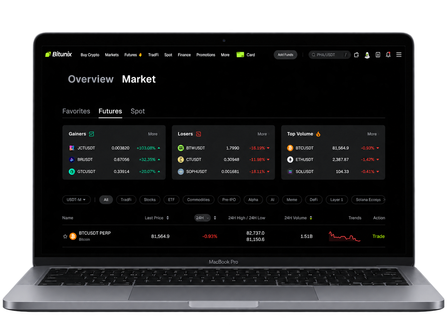 bitunix crypto derivatives exchange preview and experience 2026